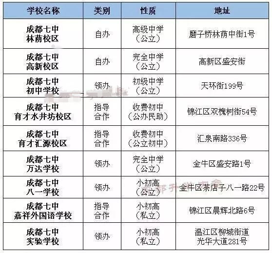 成都四七九家族成员学校有哪些?解密“四七九”各成员学校关系