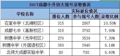 成都四七九家族成员学校有哪些?解密“四七九”各成员学校关系