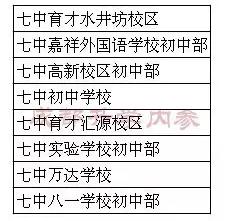 成都四七九家族成员学校有哪些?解密“四七九”各成员学校关系