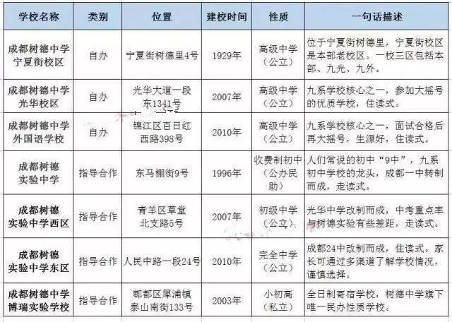 成都四七九家族成员学校有哪些?解密“四七九”各成员学校关系