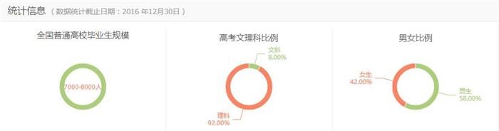 专业详解之地理信息科学：不光是电子地图