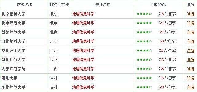 专业详解之地理信息科学：不光是电子地图