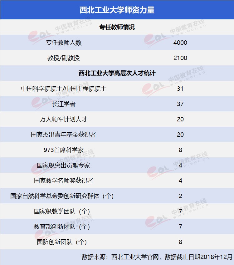 “双一流”高校择校指南之三航科技育创新人才—西北工业大学