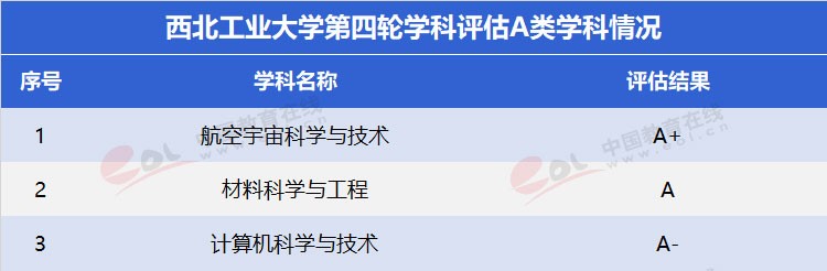 “双一流”高校择校指南之三航科技育创新人才—西北工业大学