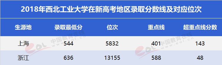 “双一流”高校择校指南之三航科技育创新人才—西北工业大学