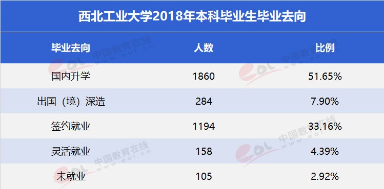 著名高校,知名高校,西北工业大学,西工大,双一流高校,教育机构,培训机构,培训学校,川越培训学校