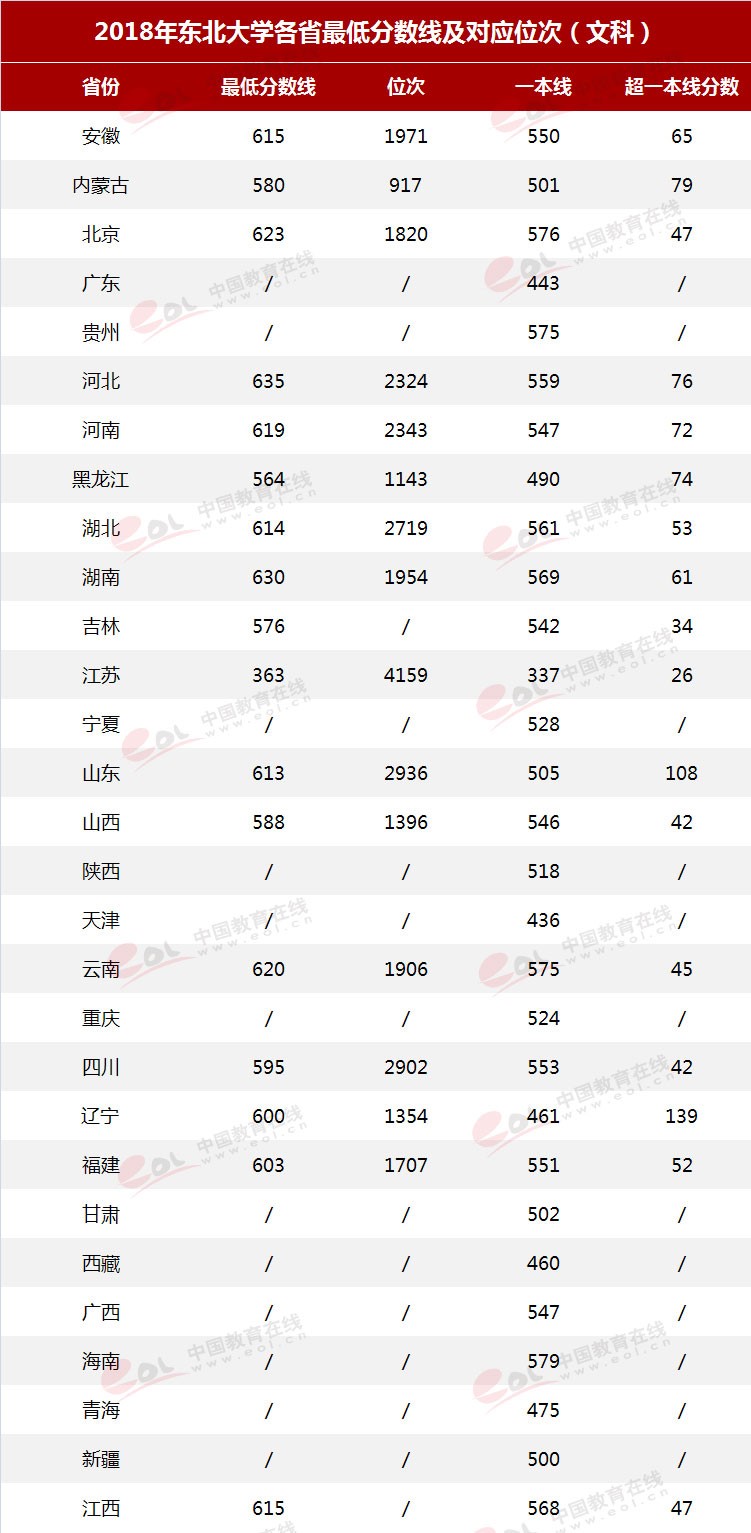 双一流”高校择校指南：自强不息，知行合一——东北大学