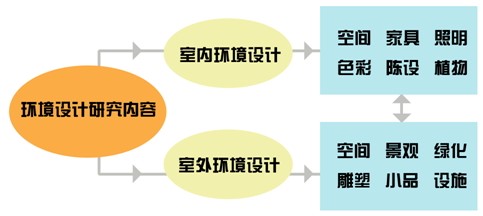 专业详解之环境设计：妙笔生花绘蓝图