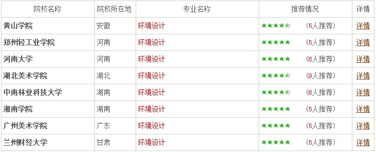 专业详解之环境设计：妙笔生花绘蓝图